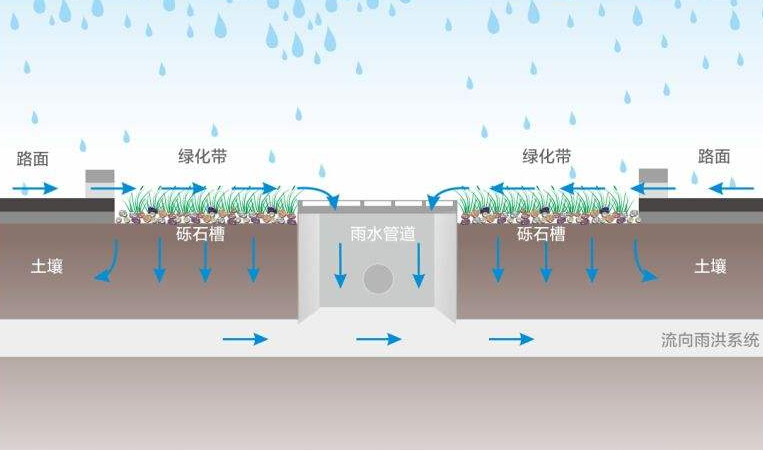 不知道大家喜不喜欢下雨的时候，当它细雨朦胧的时候走在路上是不是非常有感觉呢?适当的雨水对于靠天吃饭的农民人来说是很喜悦的，它预示着丰收。